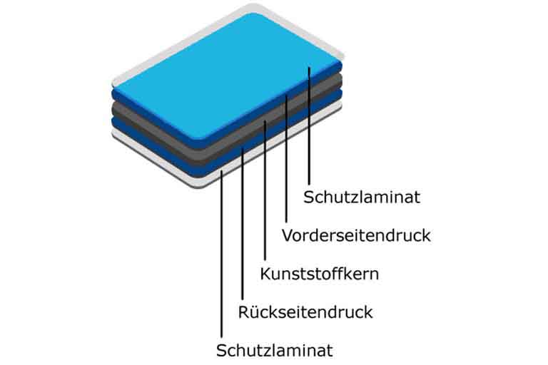 K_Aufbau Karte.jpg